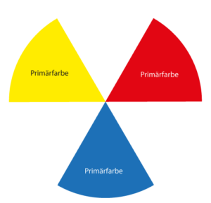 Primaerfarben-Farbkreis-Grafik-Grundfarben-Logodesign-ricarts Farbkreis-Grafik mit den drei Primärfarben zur Logogestaltung