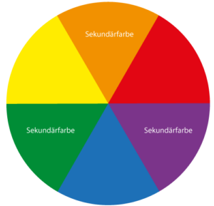 Sekundaerfarben-Farbkreis-Grafik-Logodesign-ricarts Grafik eines Farbkreises mit Primär- Sekundärfarben zum Logodesign
