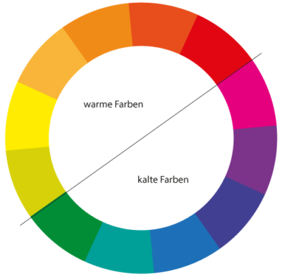 Grafik Farbkreis mit Primär-, Sekundär- und Tertiärfarben zum Logodesign
