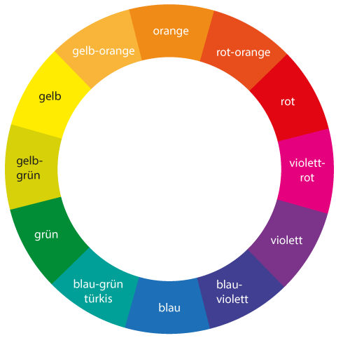 Grafik erweiterter Farbkreis mit Primär- Sekundär- und Tertiär-Farben